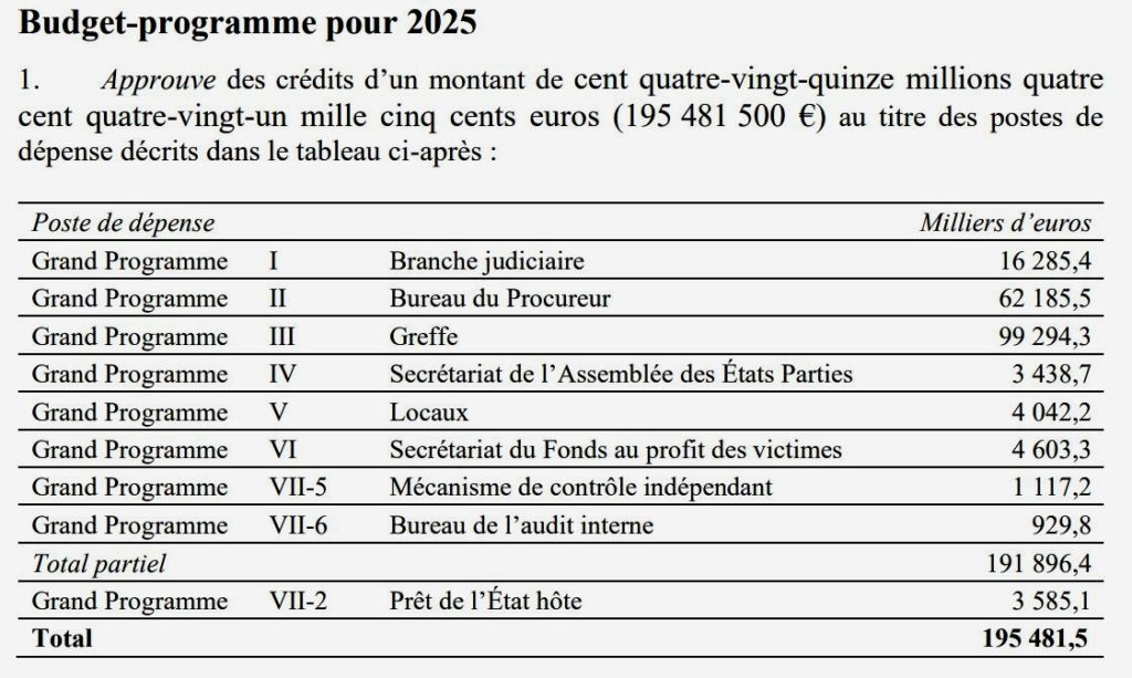 Budget CPI 2025